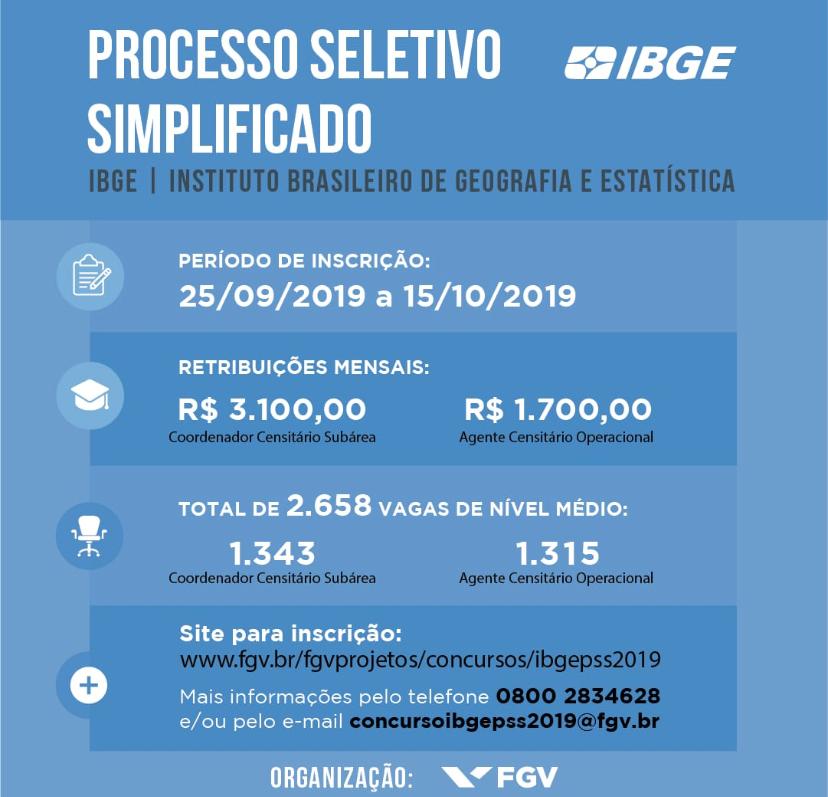 IBGE : Salário de R$ 3.100,00