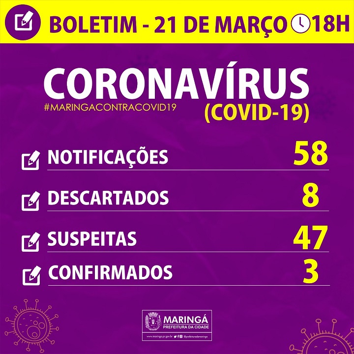 Três casos de coronavírus confirmados   em Maringá