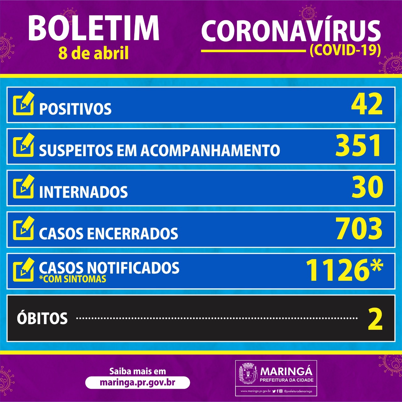Boletim do coronavírus em Maringá de  8 de abril