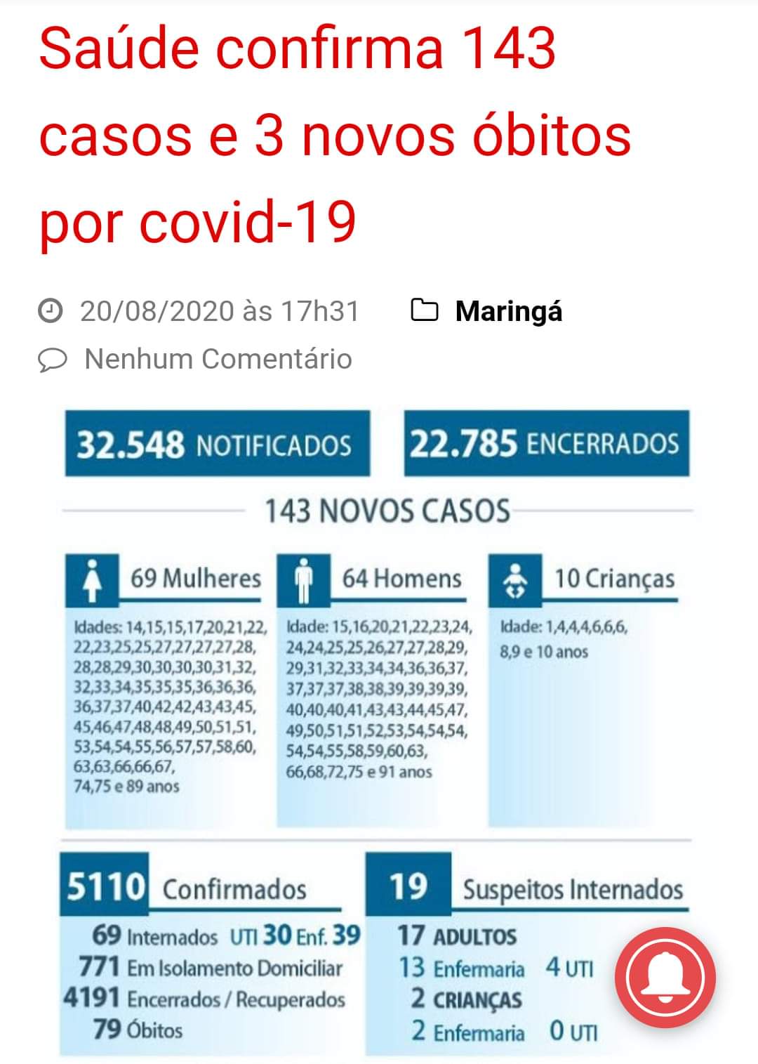 Maringá registra três mortes e 143 casos de coronavirus