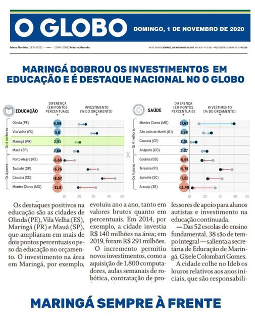 O jornal “O Globo” destaca Maringá como referência nacional em educação.
