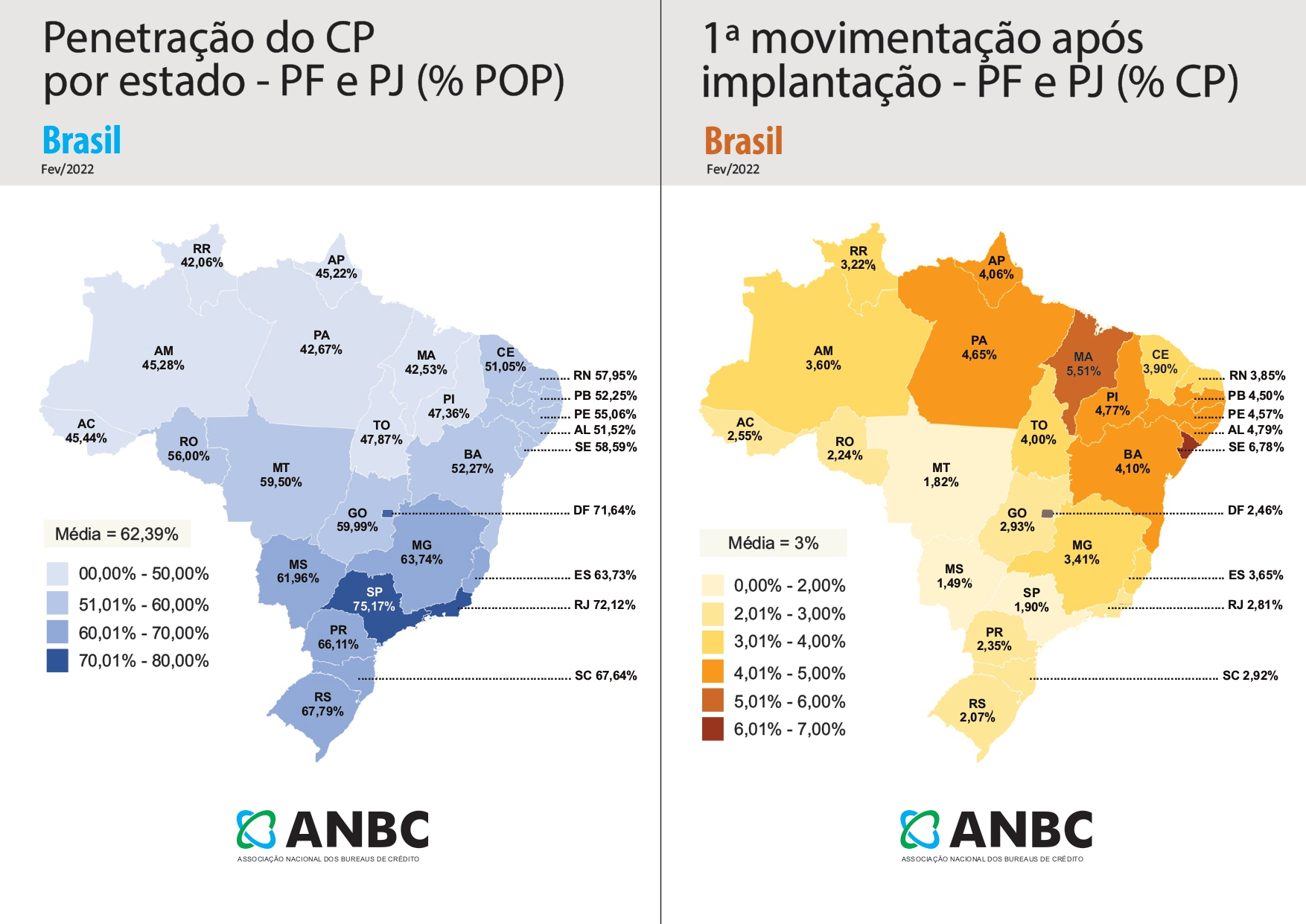 Cadastro Positivo inclui 4 milhões de pessoas e empresas no mercado de crédito