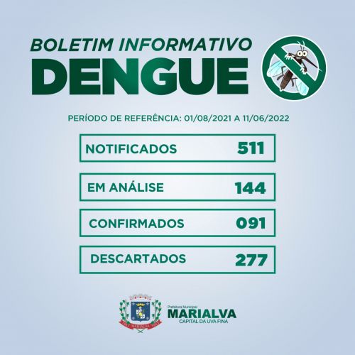 Marialva tem 91 casos de dengue registrados até o momento e 277 descartados