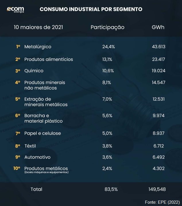 Manutenção preventiva diminui desperdício de energia elétrica