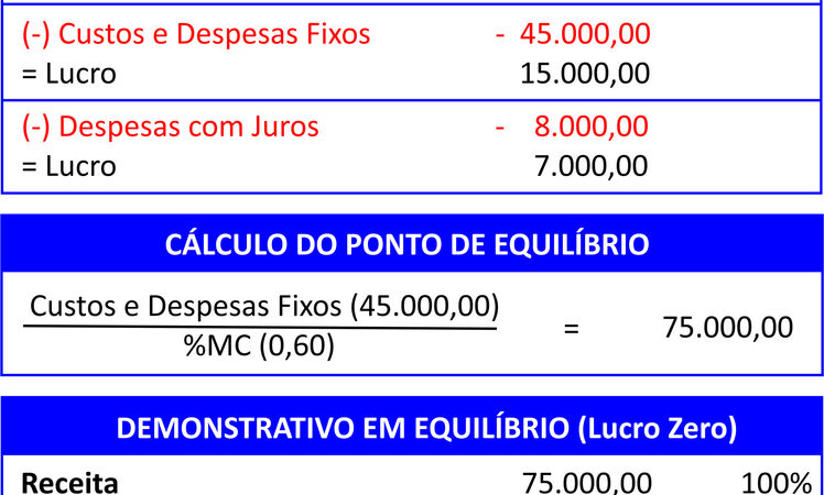 Consórcio minimiza custos financeiros na expansão de negócio