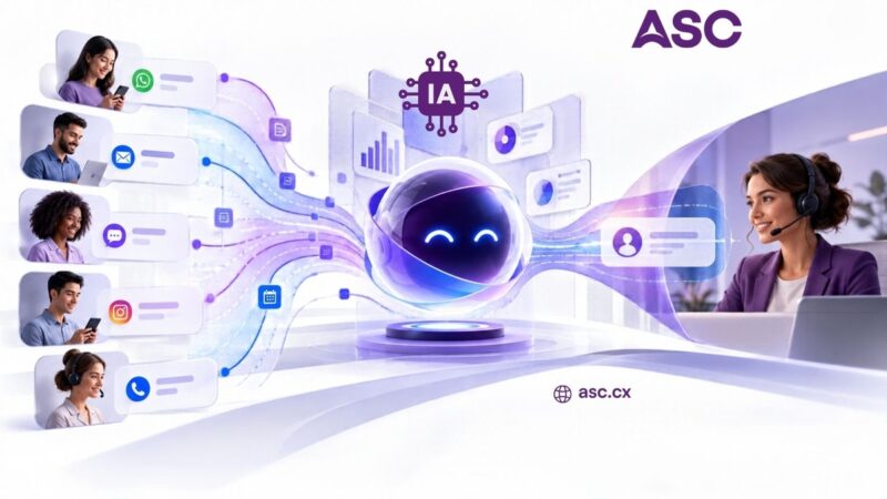 IA avança no atendimento, mas só 31% percebem melhora