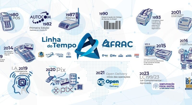 AUTOCOM comemora 25 anos de história, inovação e tecnologia