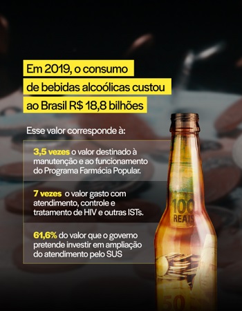 Consumo de álcool custa R$ 18 bi por ano ao país e causa 12 mortes por hora