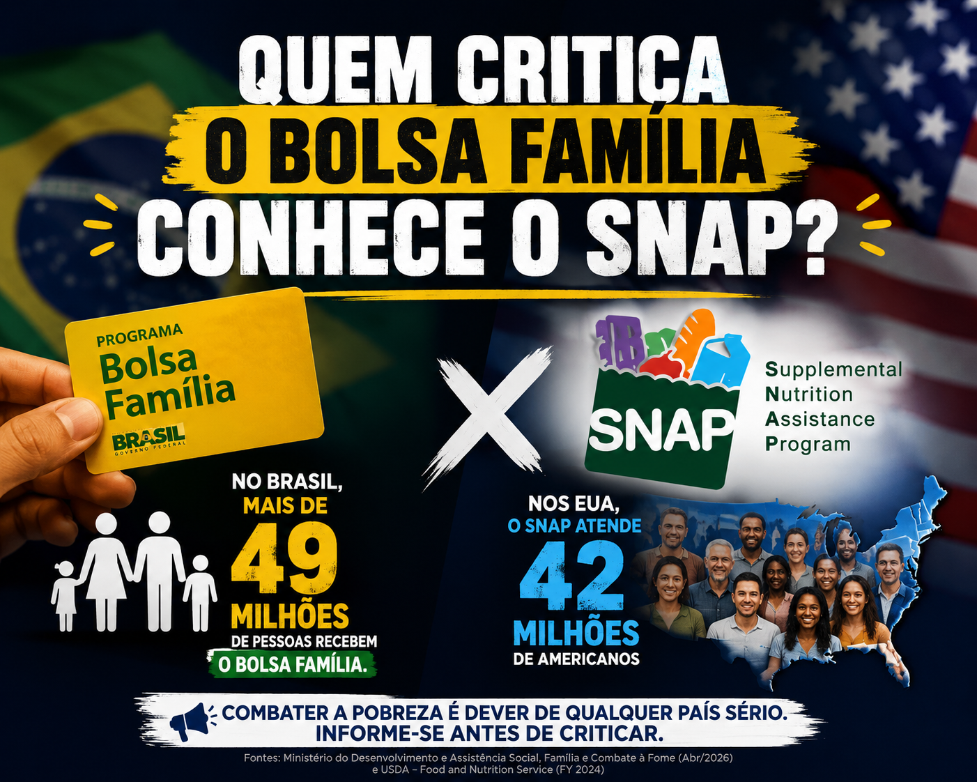 Quem critica o Bolsa Família conhece o SNAP? Programa dos EUA atende 42 milhões de americanos