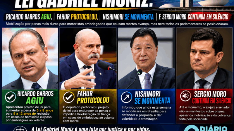 Lei Gabriel Muniz: Ricardo Barros agiu, Fahur protocolou, Nishimori se movimenta e Sergio Moro continua em silêncio