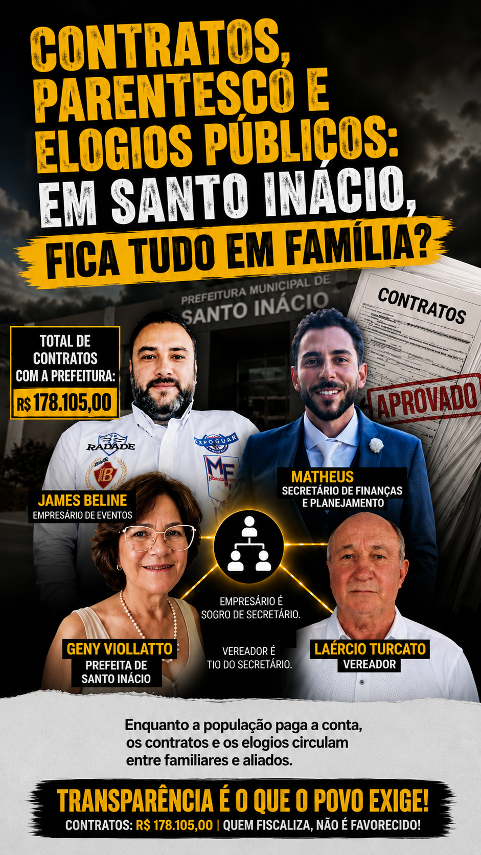 Contratos, parentesco e elogios públicos: em Santo Inácio, fica tudo em família?