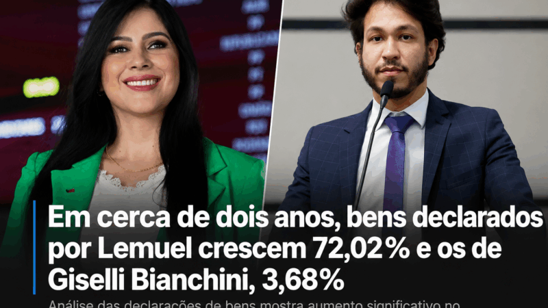 Em cerca de dois anos, bens declarados por Lemuel crescem 72,02% e os de Giselli Bianchini, 3,68%
