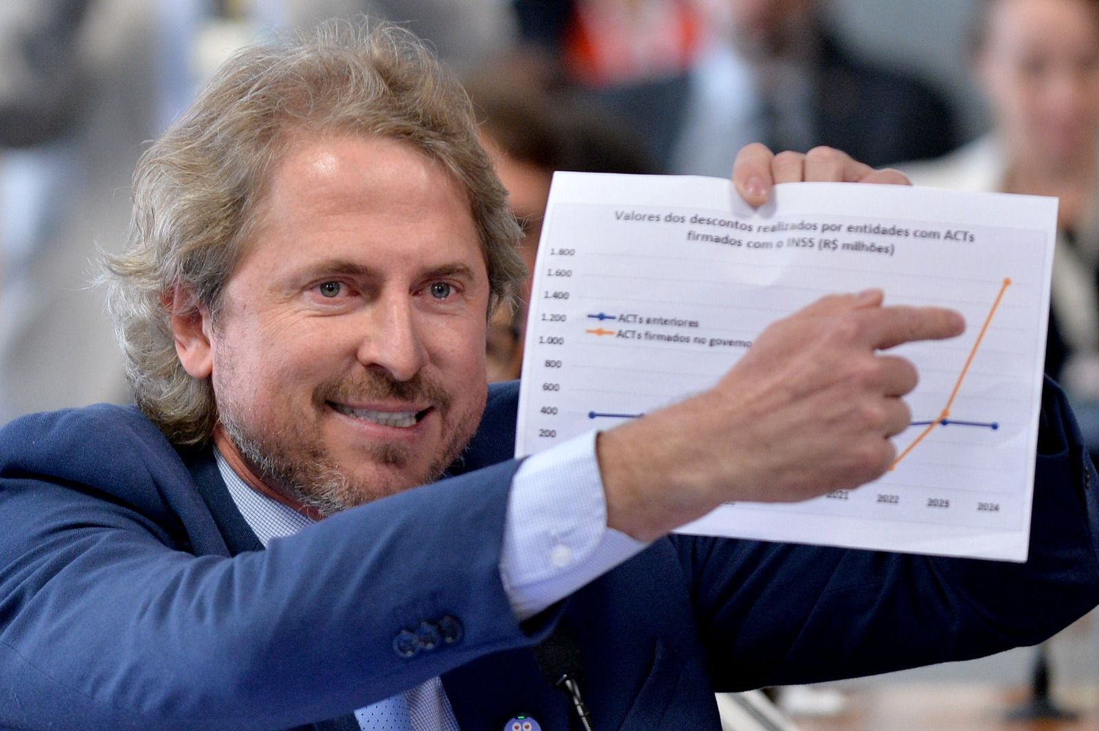 “Foi no seu governo que prepararam o terreno para a fraude, ministro!” — comprova Zeca Dirceu na CPMI do INSS