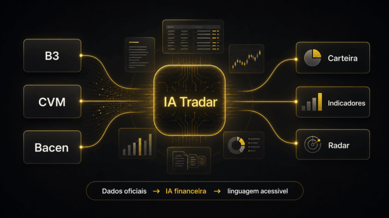 IA financeira ganha espaço frente a barreiras no Brasil