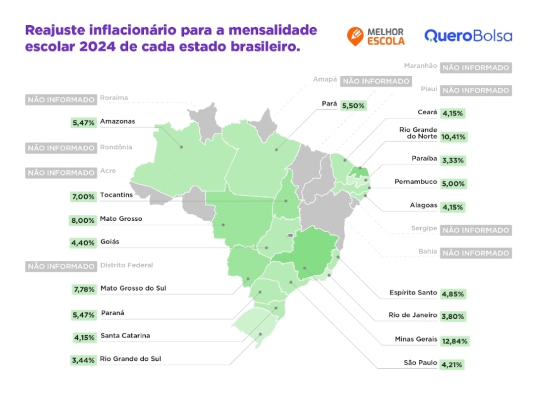 Reajuste na mensalidade das escolas particulares é 4,3% maior que a inflação