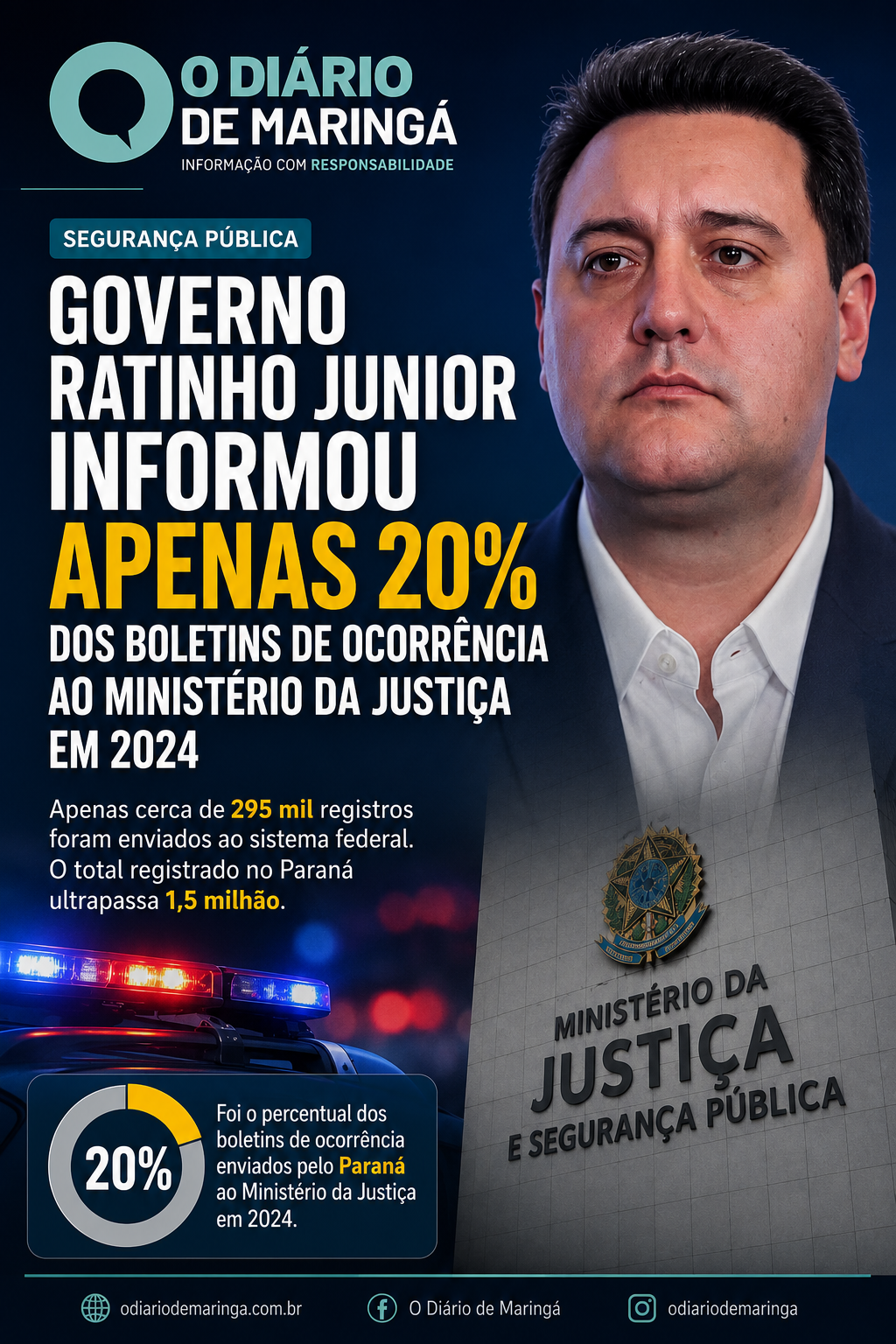 Governo Ratinho Junior informou apenas 20% dos boletins de ocorrência ao Ministério da Justiça em 2024